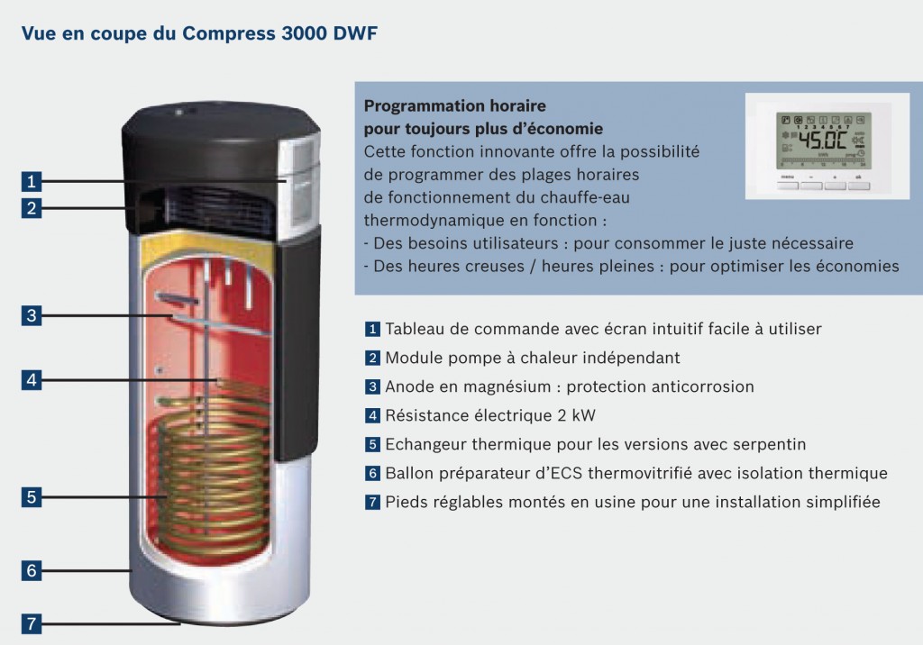 Energie Necessaire Pour Chauffer 1 Litre D'eau